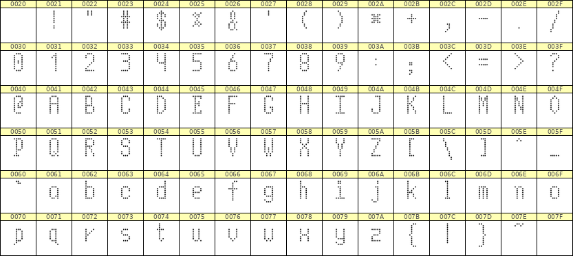 5×10英文点阵字体 ddL510AA0195