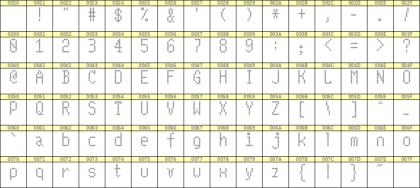 5×10英文点阵字体 ddL510AA0198