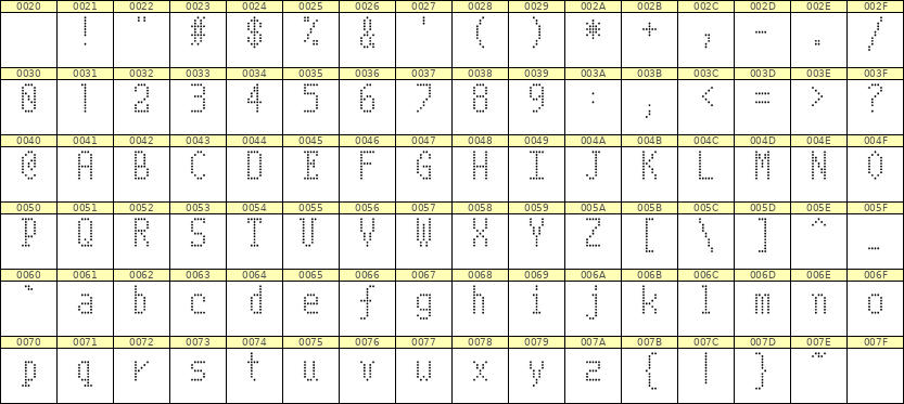 5×10英文点阵字体 ddL510AA0201