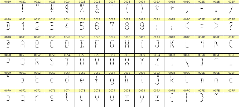 5×10英文点阵字体 ddL510AA0208