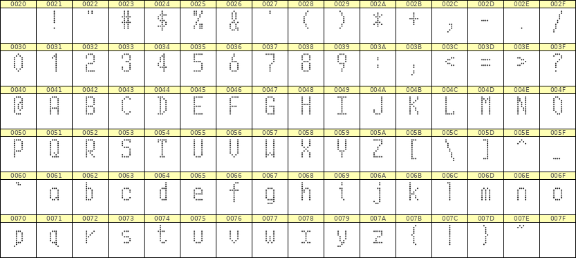 5×10英文点阵字体 ddL510AA0209