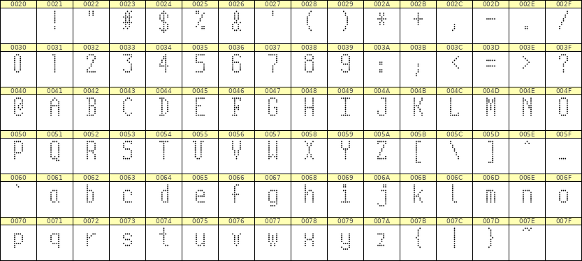 5×10英文点阵字体 ddL510AA0219