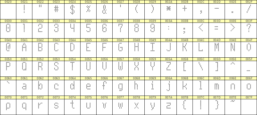 5×10英文点阵字体 ddL510AA0220