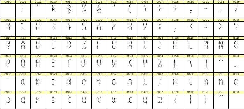 5×10英文点阵字体 ddL510AA0228