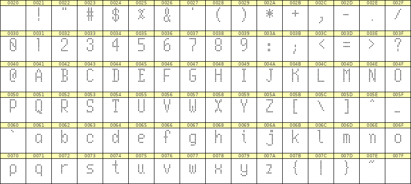 5×10英文点阵字体 ddL510AA0229
