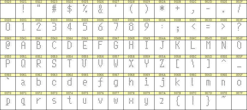 5×10英文点阵字体 ddL510AA0232