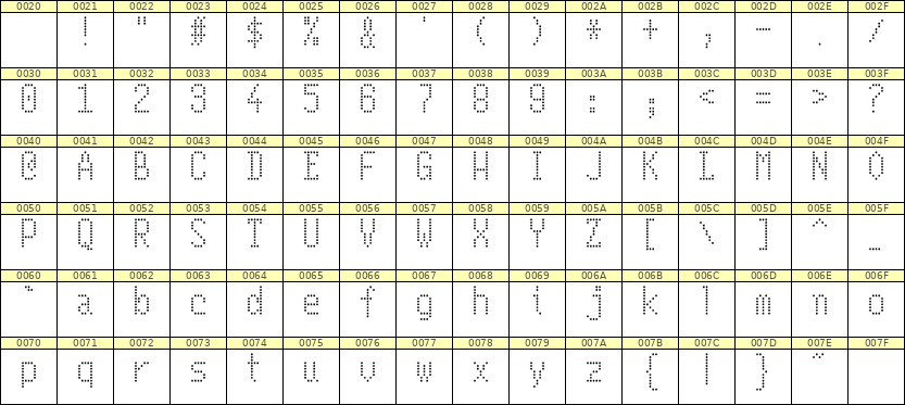 5×10英文点阵字体 ddL510AA0234
