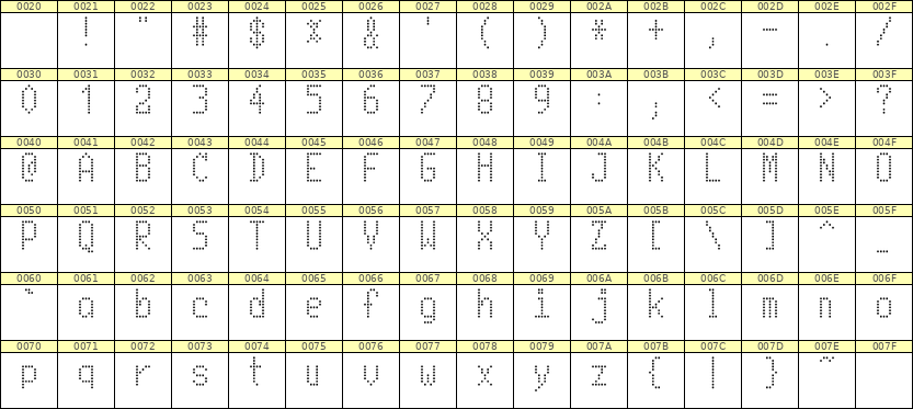 5×10英文点阵字体 ddL510AA0235