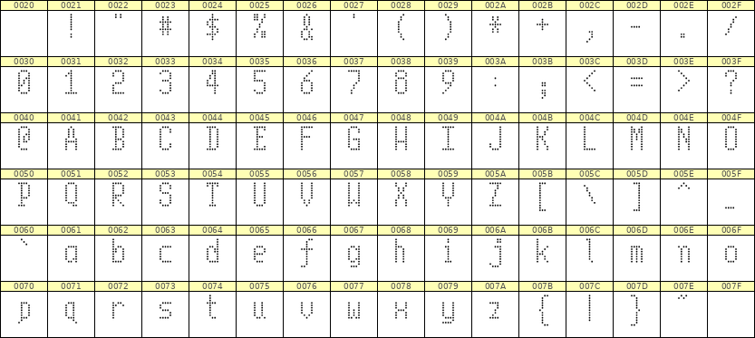 5×10英文点阵字体 ddL510AA0237