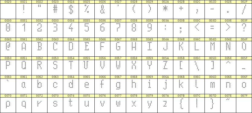 5×10英文点阵字体 ddL510AA0238