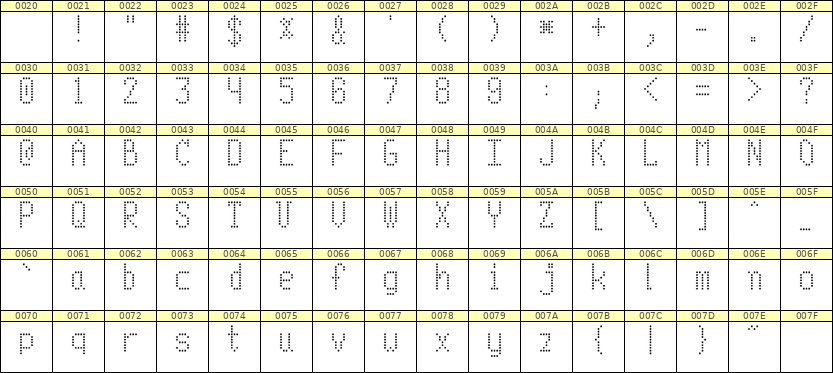 5×10英文点阵字体 ddL510AA0245