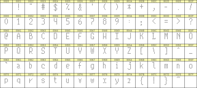 5×10英文点阵字体 ddL510AA0246