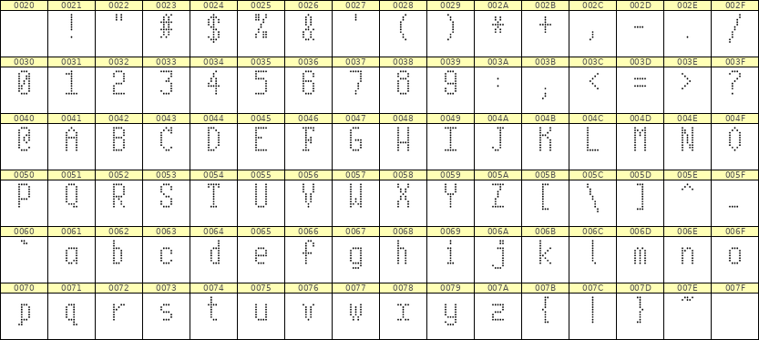 5×10英文点阵字体 ddL510AA0249