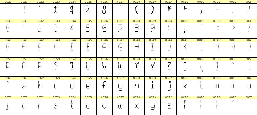 5×10英文点阵字体 ddL510AA0250