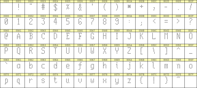 5×10英文点阵字体 ddL510AA0252