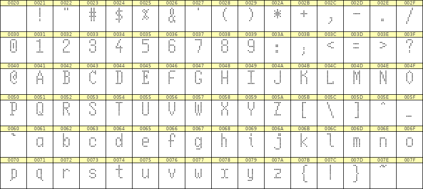 5×10英文点阵字体 ddL510AA0255