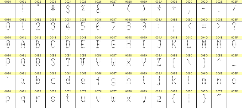 5×10英文点阵字体 ddL510AA0261