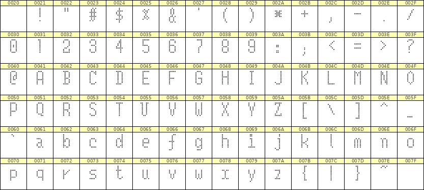 5×10英文点阵字体 ddL510AA0267