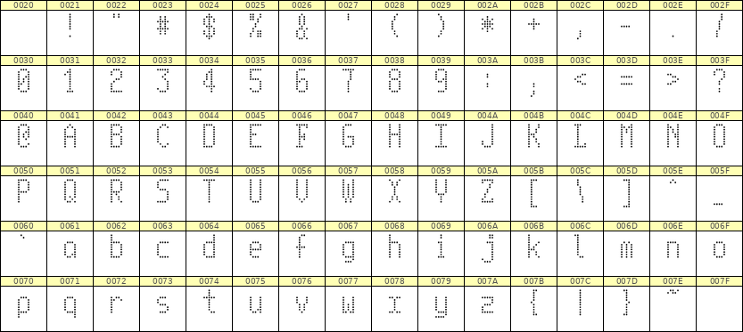 5×10英文点阵字体 ddL510AA0271