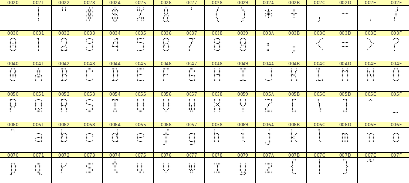 5×10英文点阵字体 ddL510AA0272