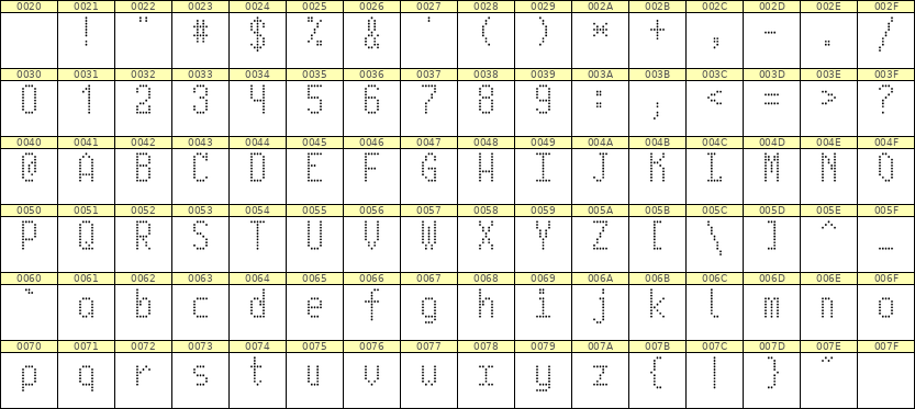 5×10英文点阵字体 ddL510AA0280