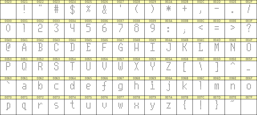 5×10英文点阵字体 ddL510AA0281