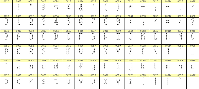 5×10英文点阵字体 ddL510AA0282