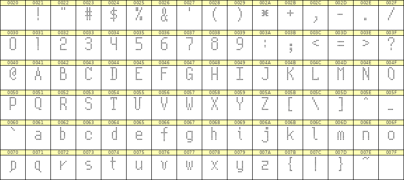 5×10英文点阵字体 ddL510AA0283