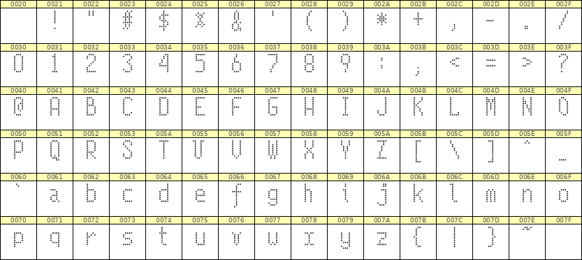 5×10英文点阵字体 ddL510AA0284