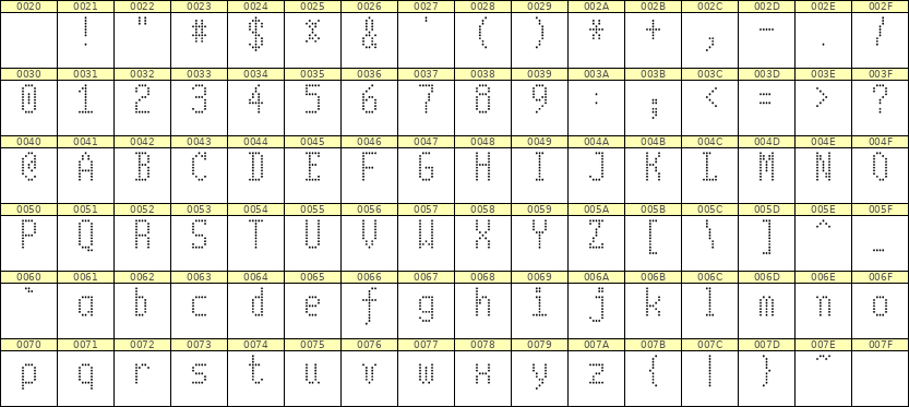 5×10英文点阵字体 ddL510AA0285