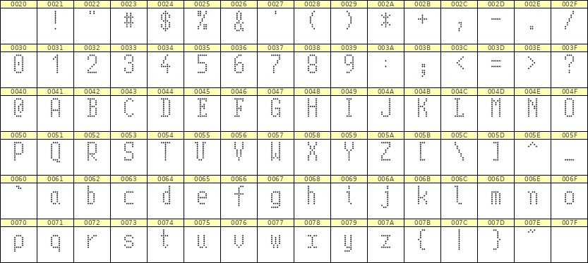5×10英文点阵字体 ddL510AA0286