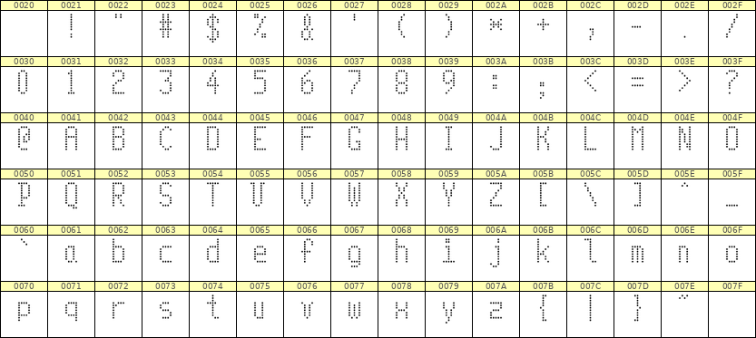 5×10英文点阵字体 ddL510AA0289
