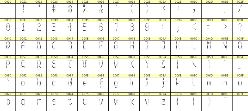 5×10英文点阵字体 ddL510AA0290