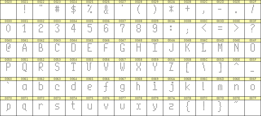 5×10英文点阵字体 ddL510AA0296