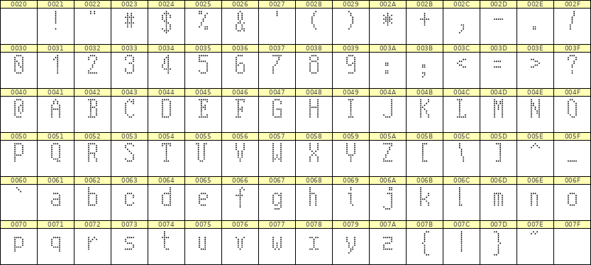 5×10英文点阵字体 ddL510AA0297