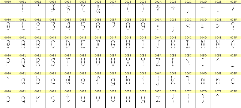 5×10英文点阵字体 ddL510AA0302