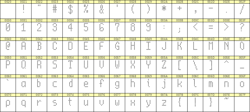 5×10英文点阵字体 ddL510AA0303
