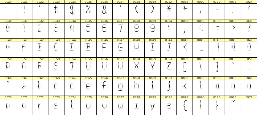 5×10英文点阵字体 ddL510AA0305