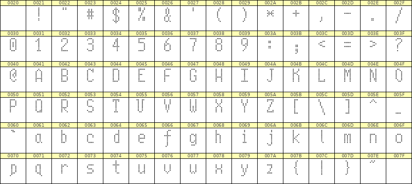 5×10英文点阵字体 ddL510AA0310