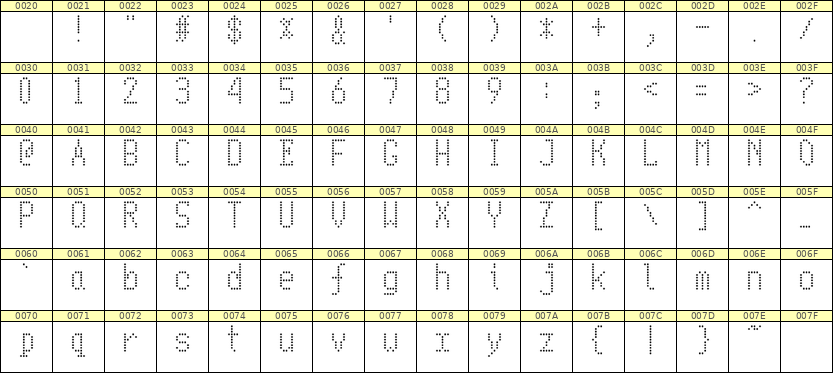 5×10英文点阵字体 ddL510AA0312