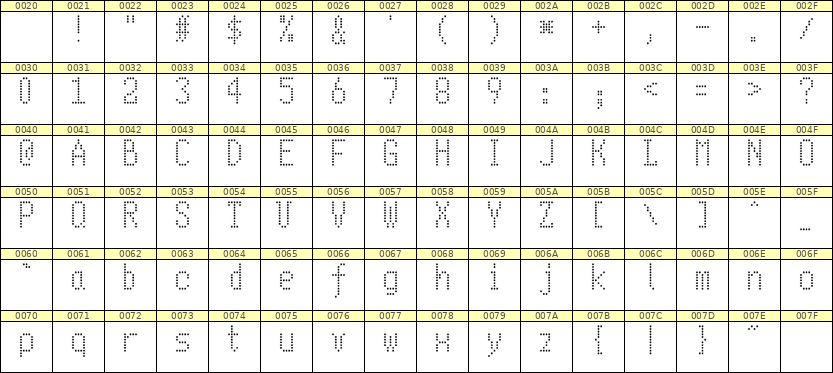 5×10英文点阵字体 ddL510AA0313