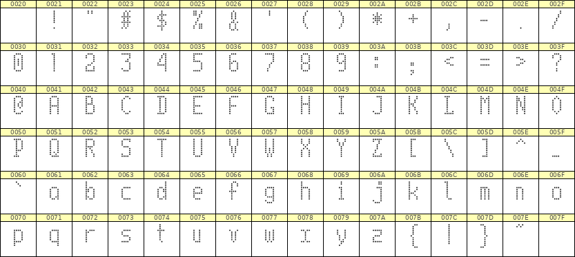 5×10英文点阵字体 ddL510AA0317