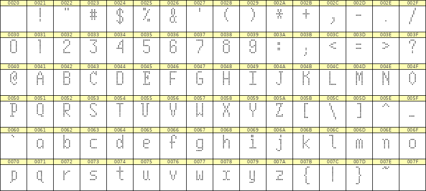 5×10英文点阵字体 ddL510AA0318