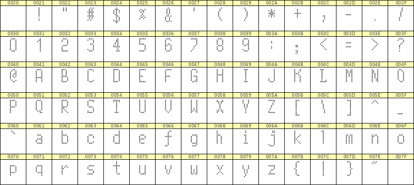 5×10英文点阵字体 ddL510AA0319