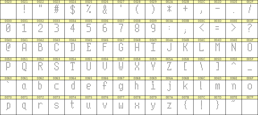 5×10英文点阵字体 ddL510AA0322