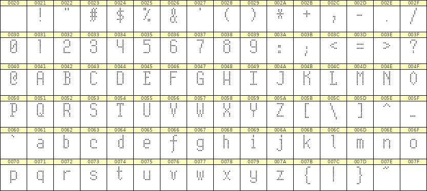 5×10英文点阵字体 ddL510AA0330