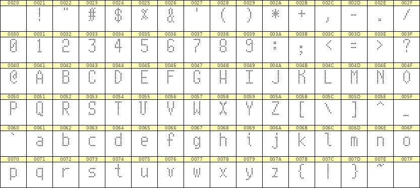 5×10英文点阵字体 ddL510AA0333