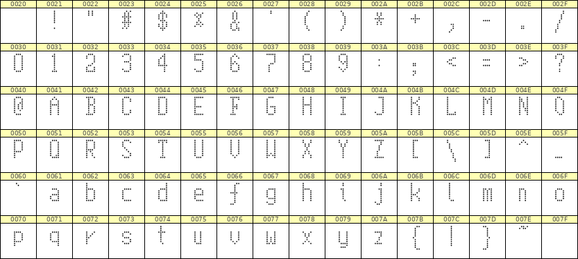 5×10英文点阵字体 ddL510AA0339
