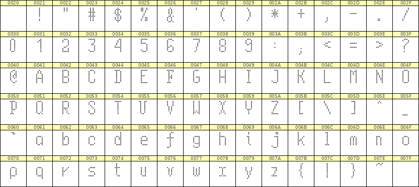 5×10英文点阵字体 ddL510AA0340