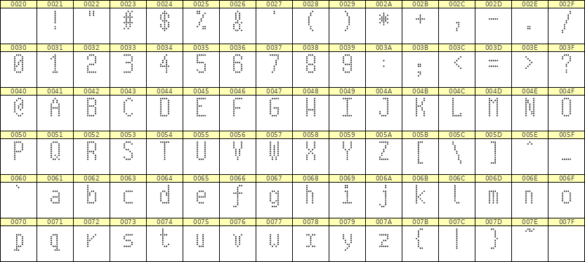 5×10英文点阵字体 ddL510AA0342